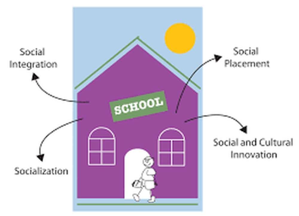 SOCIOLOGICAL BASIS OF EDUCATION