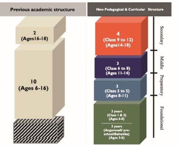 What makes NEP 2020 a special one!