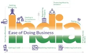 India’s Regulatory Revolution: How 2025 Made Ease of Doing Business a Habit!