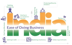 India’s Regulatory Revolution: How 2025 Made Ease of Doing Business a Habit!