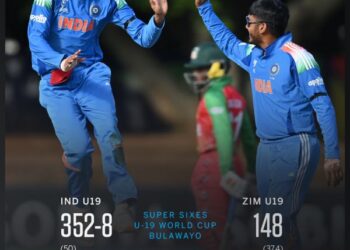 U-19 World Cup: India inflict 204-run defeat on Zimbabwe in Super Six