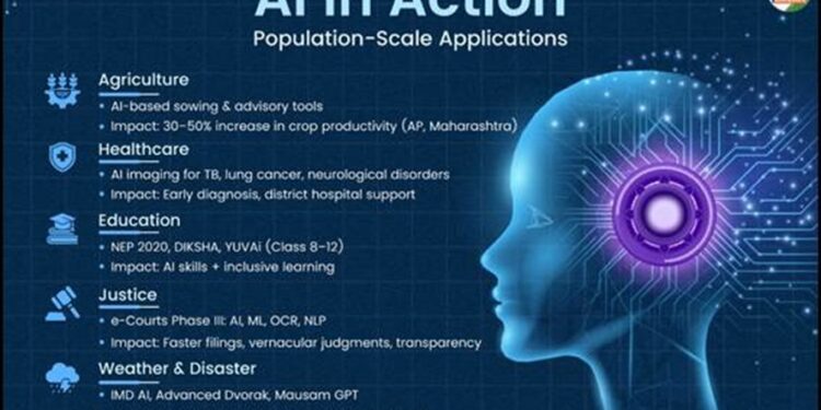 India AI Stack: Building the Digital Backbone for Inclusive Intelligence