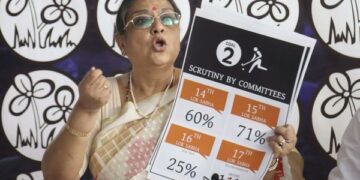20 TMC MPs write to Speaker backing NDA, triggering split in party’s Lok Sabha unit