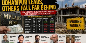 Udhampur Outpaces All J&K Constituencies in MPLADS Execution, Completes More Works Than Other Four MPs Combined