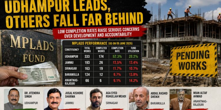 Udhampur Outpaces All J&K Constituencies in MPLADS Execution, Completes More Works Than Other Four MPs Combined
