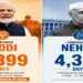 From Pandit Nehru’s India to Modi ji’s Bharat