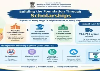 An Investment in Learning and Building Livelihoods