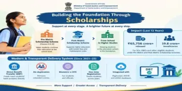 An Investment in Learning and Building Livelihoods
